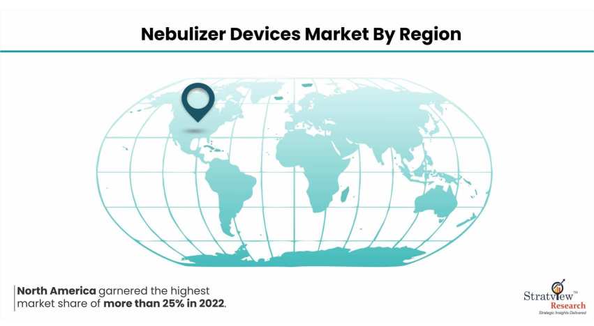 Nebulizer-Devices-Market-Regional-Trends